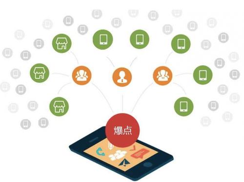 婺城为什么越来越多的企业通过软文营销来引流